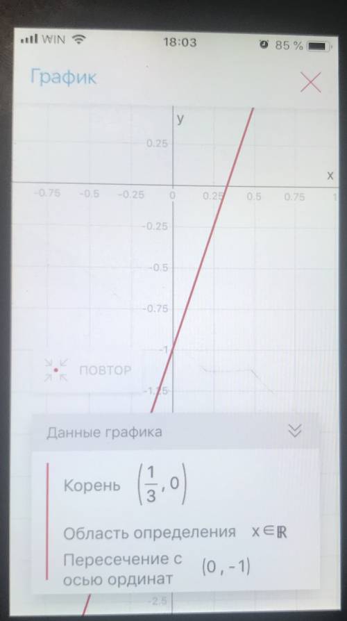 Найдите координаты линейной функции y=3x-1