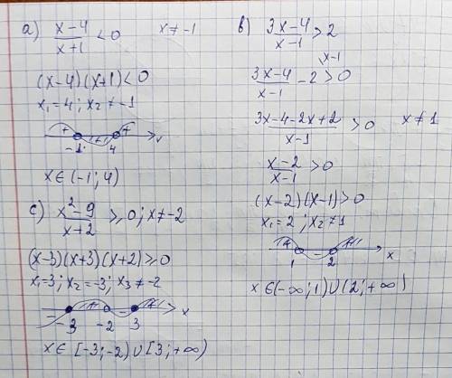 Неравенства a)x-4/x+1< 0 b)3x-4/x-1> 2 c)x^2-9/x+2=> 0