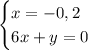 \begin{cases}x=-0,2\\6x+y=0\end{cases}