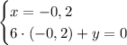 \begin{cases}x=-0,2\\6 \cdot (-0,2)+y=0\end{cases}