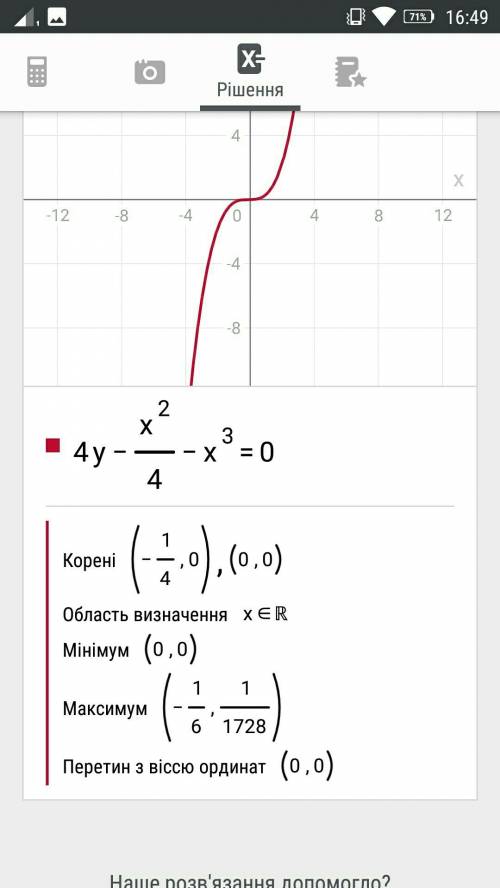 Постройте график функции 4y-x^2/4-x^3=0