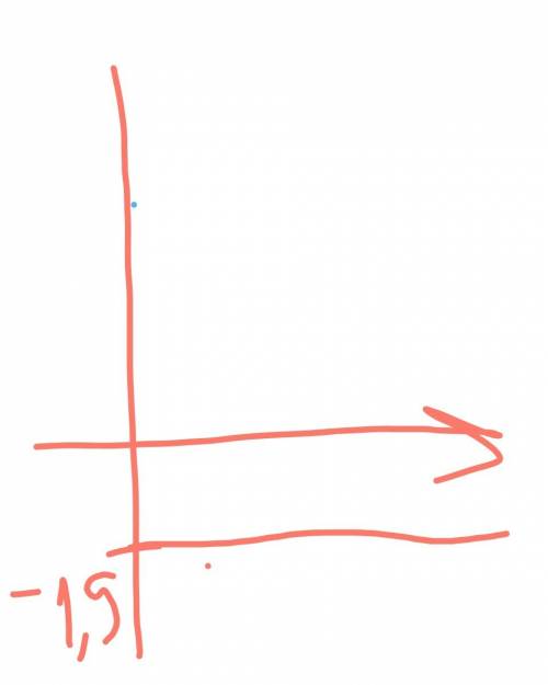 Линейное уравнение решить x+2=0,1 вариант