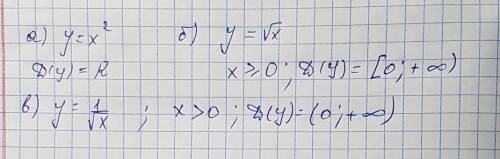 Укажите естественную область определения функции: а) y=x^2 б)y=корень из x в)y=1/корень из c