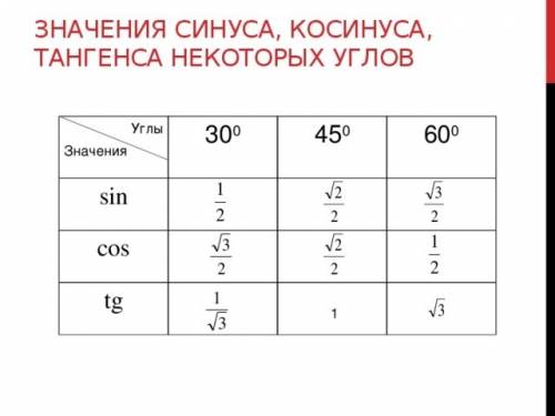 1) tg 60 2) sin 60 4) cos 60 напешите чему равны