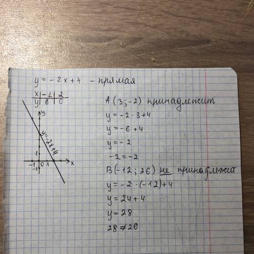 А) постройте график функций у=-2х+4 б) проходит ли этот график через точку а (три; -2) в)проходит ли