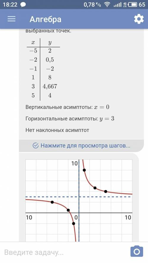 Нужно прочитать график функции y = 5/x+3 это гипербола со смещением. нужно прочитать