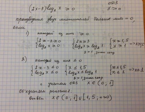 Решите логарифмическое неравенство (2x-3) log2 x> =0