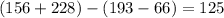 (156+228)-(193-66)= 125