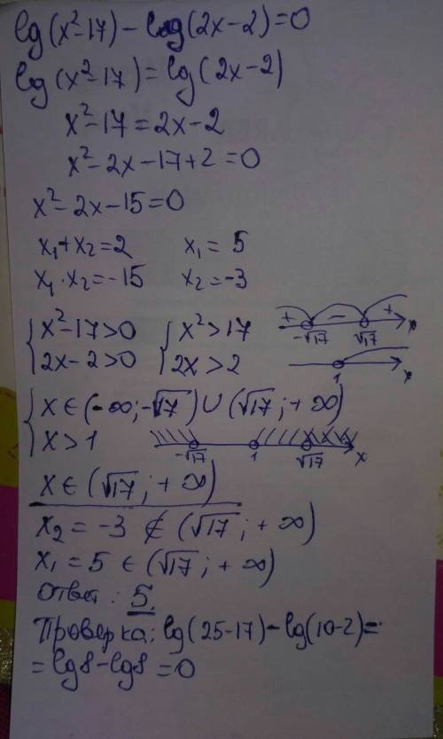 35 lg(x²-17)-lg(2x-2)=0 максимально расписано с проверками