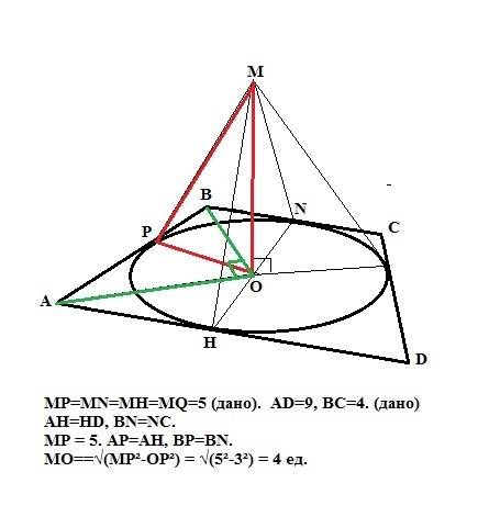Основания равнобедренной трапеции 4 и 9. вне плоскости трапеции взята точка m на расстоянии 5 от каж