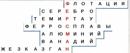 Разгадайте кроссворд и вы узнаете фамилию советского академика назвавшего олово металлом консервной