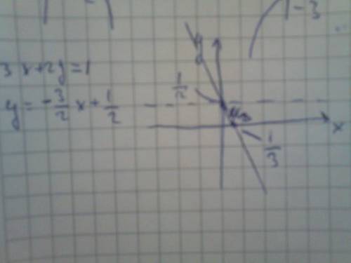 3x + 2y = 1 постройте график уравнения