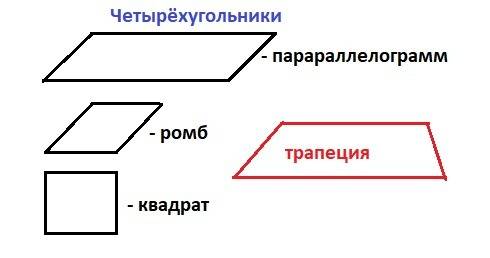 Четырёхугольники я класс ! ян утверждал, что это квадрат. андрей считал, что четырёхугольник — трапе