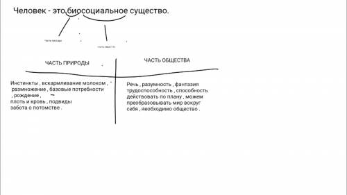 Как взаимосвязаны и взаимодействуют общество и природа? готовлюсь к экзамену .