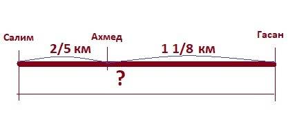 Салим пешком до дома ахмеда 2/5 км. затем он с ахмедом ещё 1 1/8 км до дома гасана. сколько всего ки