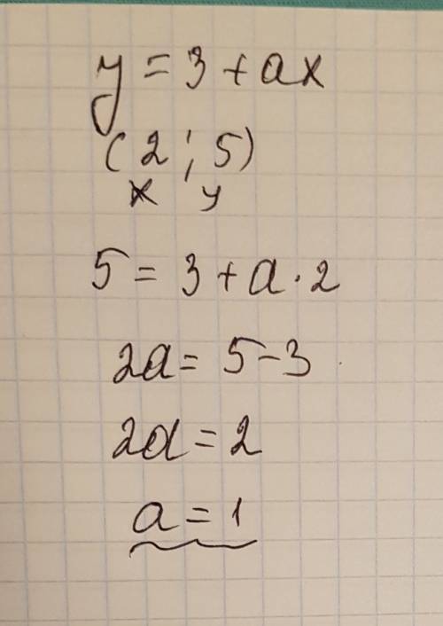 При каком значении a пара чисел (2; 5) является решением уравнения y-ax=3