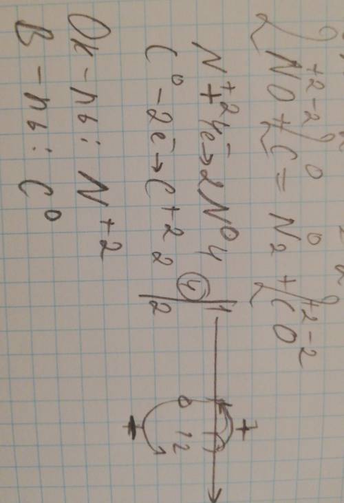 Используя метод электронного составьте уравнение реакции no+c=n2+co. определите окислитель и восстан