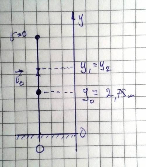 Із точки а,розташованої на висоті 2.75 м над поверхнею землі,вертикально вгору кинули м'яч зі швидкі