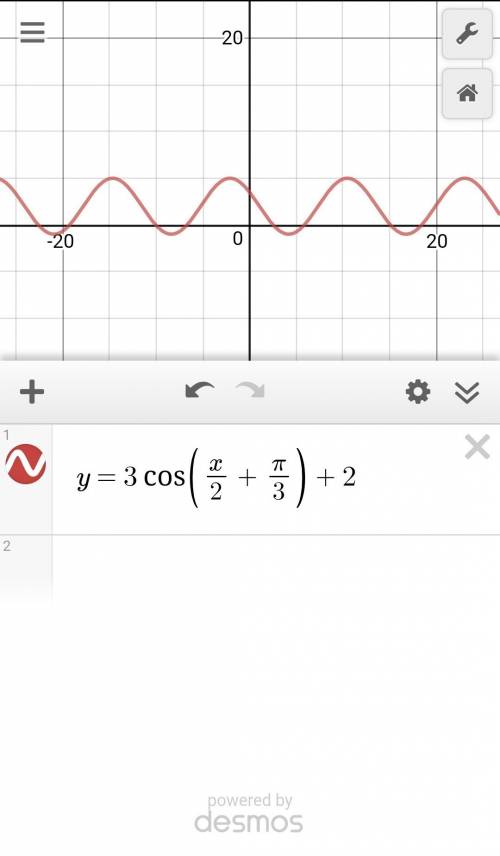 Построить график функции y=3cos(x/2+п/3)+2