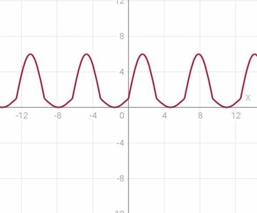 Постройте график функции y=3sinx+2|sinx|+1