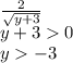 \frac{2}{ \sqrt{y + 3} } \\y + 30\\y-3