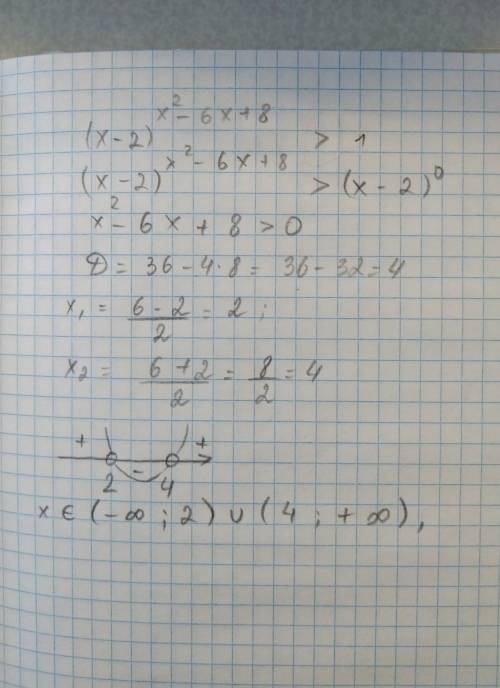 Решите уравнение (x–2)^(x^2–6x+8)> 1