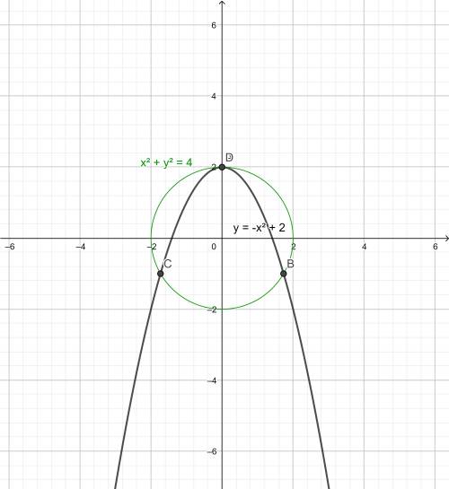 Система x² + y² = 2² y = 2 - x²,определить графически кол-во решений