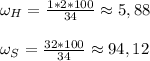 \omega_H = \frac{1*2*100}{34} \approx 5,88\\\\\omega_S = \frac{32*100}{34} \approx 94,12