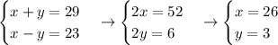 \begin{cases} x + y = 29 \\ x - y = 23 \end{cases} \to \begin{cases} 2x = 52 \\ 2y = 6\end{cases} \to \begin{cases} x = 26 \\ y = 3\end{cases}