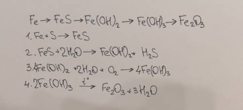 Осуществить превращение fe→ fes→ fe(oh)2→ fe(oh)3→ fe2o3