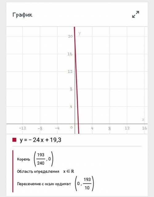 Найдите координаты точки пересечения графиков функций у = - 10х - 9 и у = - 24х + 19. 3.