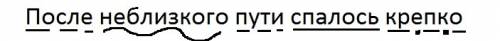 18 синтактический разбор предложения: после неблизкого пути спалось крепко