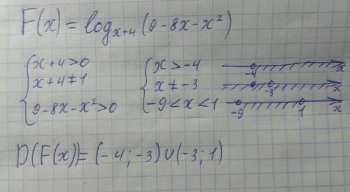 Найдите область определения функции f(x)=㏒ₓ₊₄(9-8x-x²)