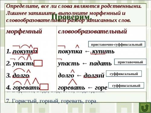 Проектное . рассмотрите рисунок - шутливую иллюстрацию к словообразовательной паре. составьте список