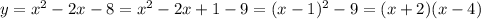 y = x^2 - 2x - 8 = x^2 - 2x + 1 - 9 = (x - 1)^2 - 9 = (x + 2)(x - 4)