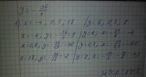 [23 задана функция . найдите: 1) значение функции, если значение аргумента равно: -4; 0,9; 18; 2) зн