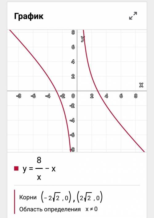 Нужно построить график функции y=8/x — x