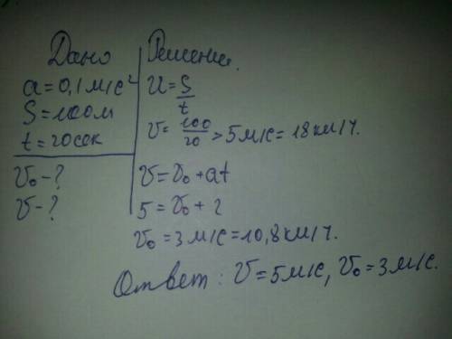 1)двигаясь с ускорением 0,1 м /с^2 , тело путь 100 м за 20 с.определить начальную и конечную скорост