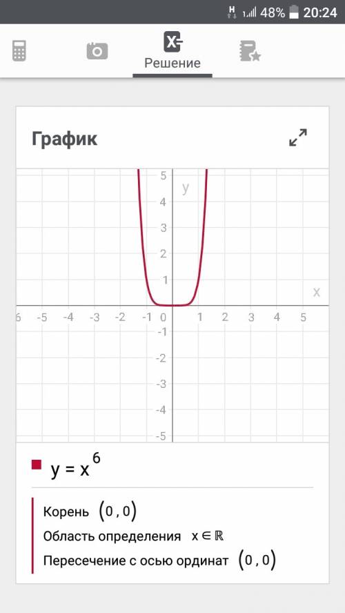 Нужна ! весь день решаю изобразить эскиз графика функции у = х^6 и перечислить её основные свойства.