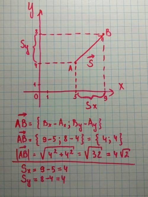 Тело из точки с координатами (5; 4) переместилось в точку с координатами (9; 8). каков модуль его пе