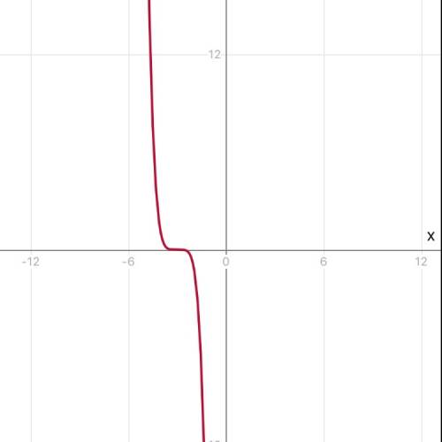 Определите промежутки убывания функции y=-(x+3)^5