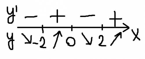 Найти интервалы монотонности и точки экстремума y=x^4-8x^2+3 на отрезке -2; 2