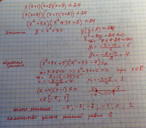 Mсколько целых решений имеет неравенство x(x+1)(x+2)(x+3)