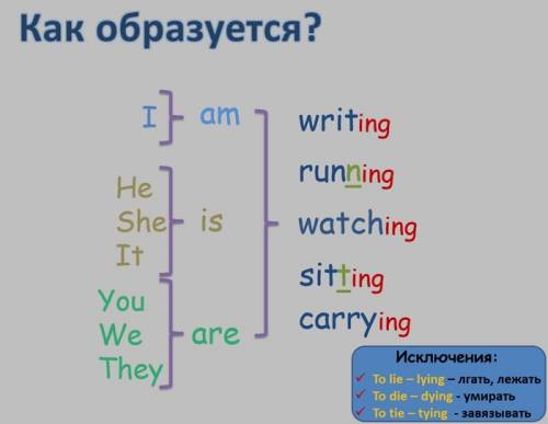 Можете мне кратко объяснить презент континиус ?