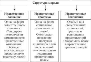 1. назовите основные отрасли духовного производства и дайте им характеристику. 2. назовите основные