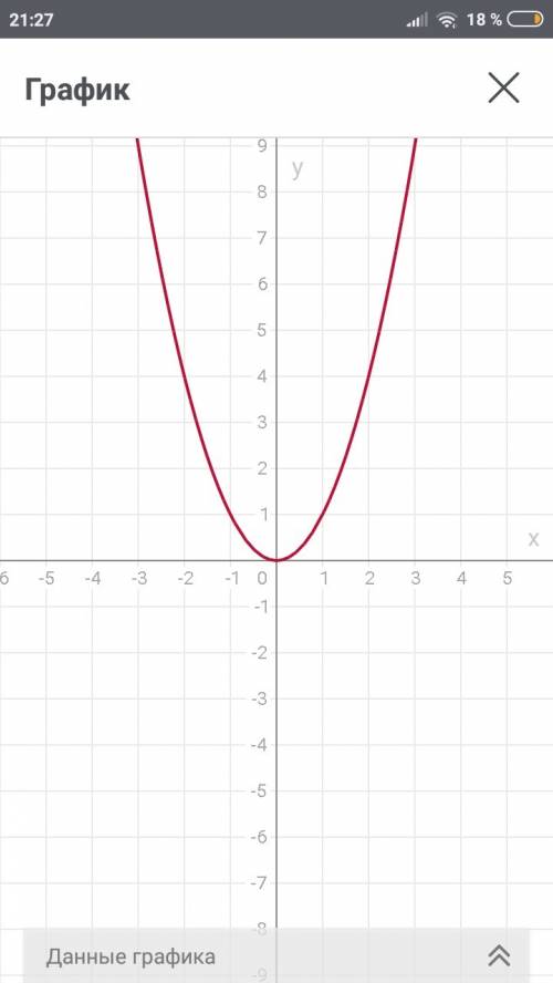 Постройте графики функций y=x во 2 степени y=x в 3 степени