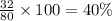 \frac{32}{80} \times 100 = 40\%