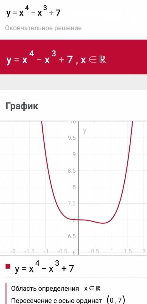 Знайти функцію і побудувати графік y=x4-x^3+7