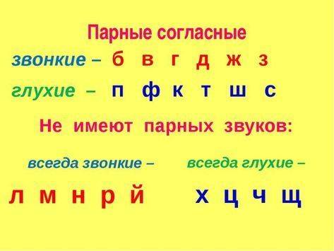 Вданном ниже предложении найди слово , в которых все согласные звуки звонкие .выпиши эти слово от ст