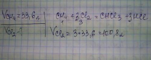 Обчисліть обєм хлору,потрібний для хлорування 33,6 л метану до трихлорометану